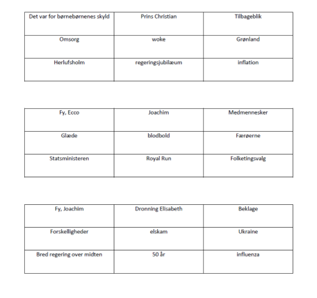 Dronningebingo 2022